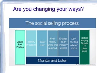 Create
Prof
Profiles
Detect
Buying
Signals
To
close
Deals
Are you changing your ways?