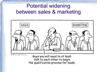 Potential widening
between sales & marketing