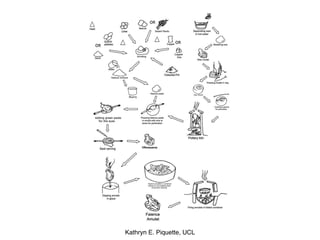 Kathryn E. Piquette, UCL