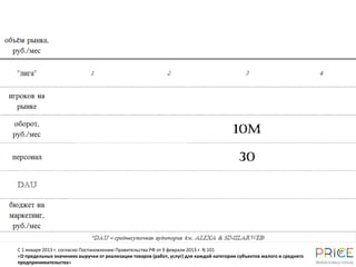 С 1 января 2013 г. согласно Постановлению Правительства РФ от 9 февраля 2013 г. N 101
«О предельных значениях выручки от реализации товаров (работ, услуг) для каждой категории субъектов малого и среднего
предпринимательства»
 