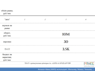 Amazon Alexa (AWIS) используют: Мильнер, Мамут, Тиньков, …
 