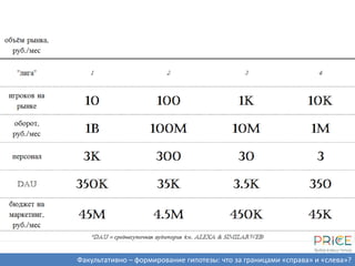 Факультативно – формирование гипотезы: что за границами «справа» и «слева»?
 