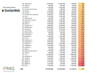 На основе данных:
 