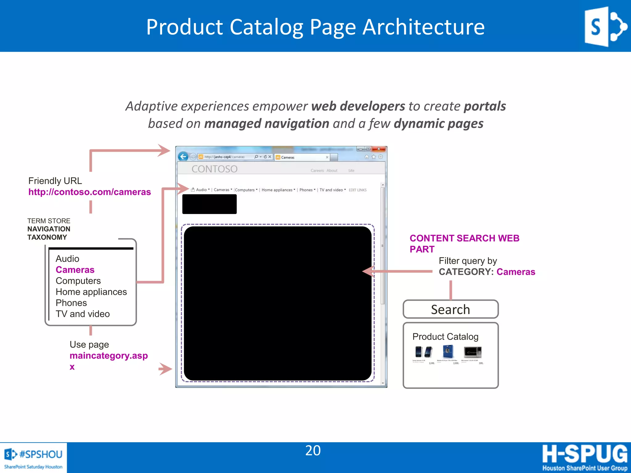 20
Audio
Cameras
Computers
Home appliances
Phones
TV and video
Adaptive experiences empower web developers to create portals
based on managed navigation and a few dynamic pages
Audio
Cameras
Computers
Home appliances
Phones
TV and video
Friendly URL
http://contoso.com/cameras
Use page
maincategory.asp
x
Search
CONTENT SEARCH WEB
PART
TERM STORE
NAVIGATION
TAXONOMY
Filter query by
CATEGORY: Cameras
Product Catalog Page Architecture
 