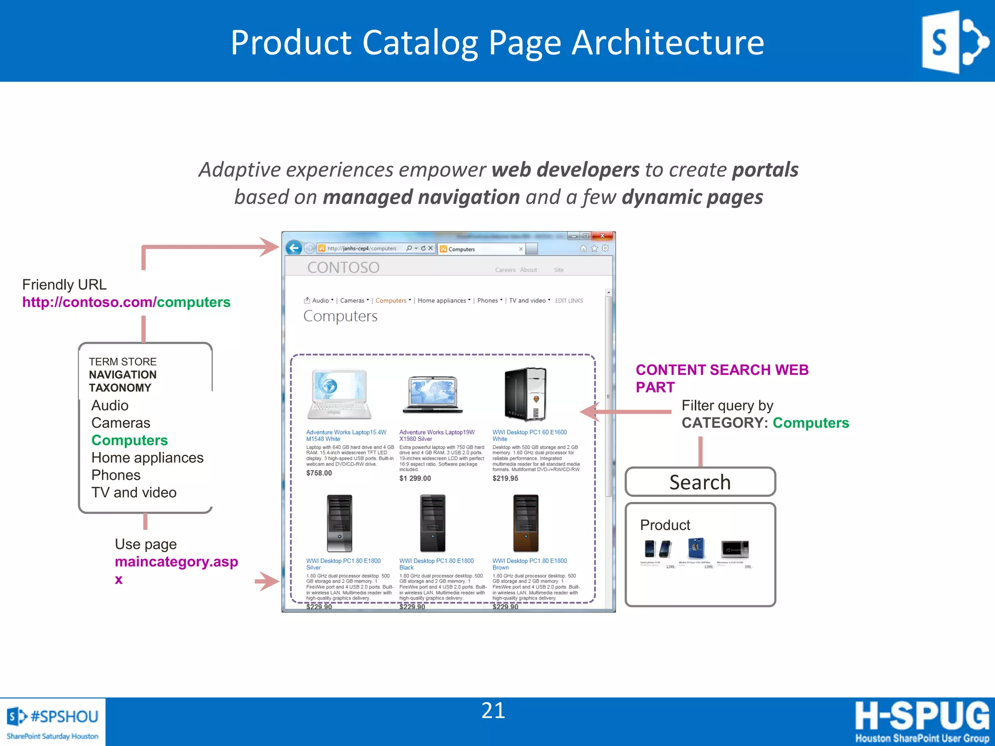 21
Audio
Cameras
Computers
Home appliances
Phones
TV and video
TERM STORE
NAVIGATION
TAXONOMY
Friendly URL
http://contoso.com/computers
Use page
maincategory.asp
x
Adaptive experiences empower web developers to create portals
based on managed navigation and a few dynamic pages
Search
CONTENT SEARCH WEB
PART
Filter query by
CATEGORY: Computers
Product Catalog Page Architecture
 