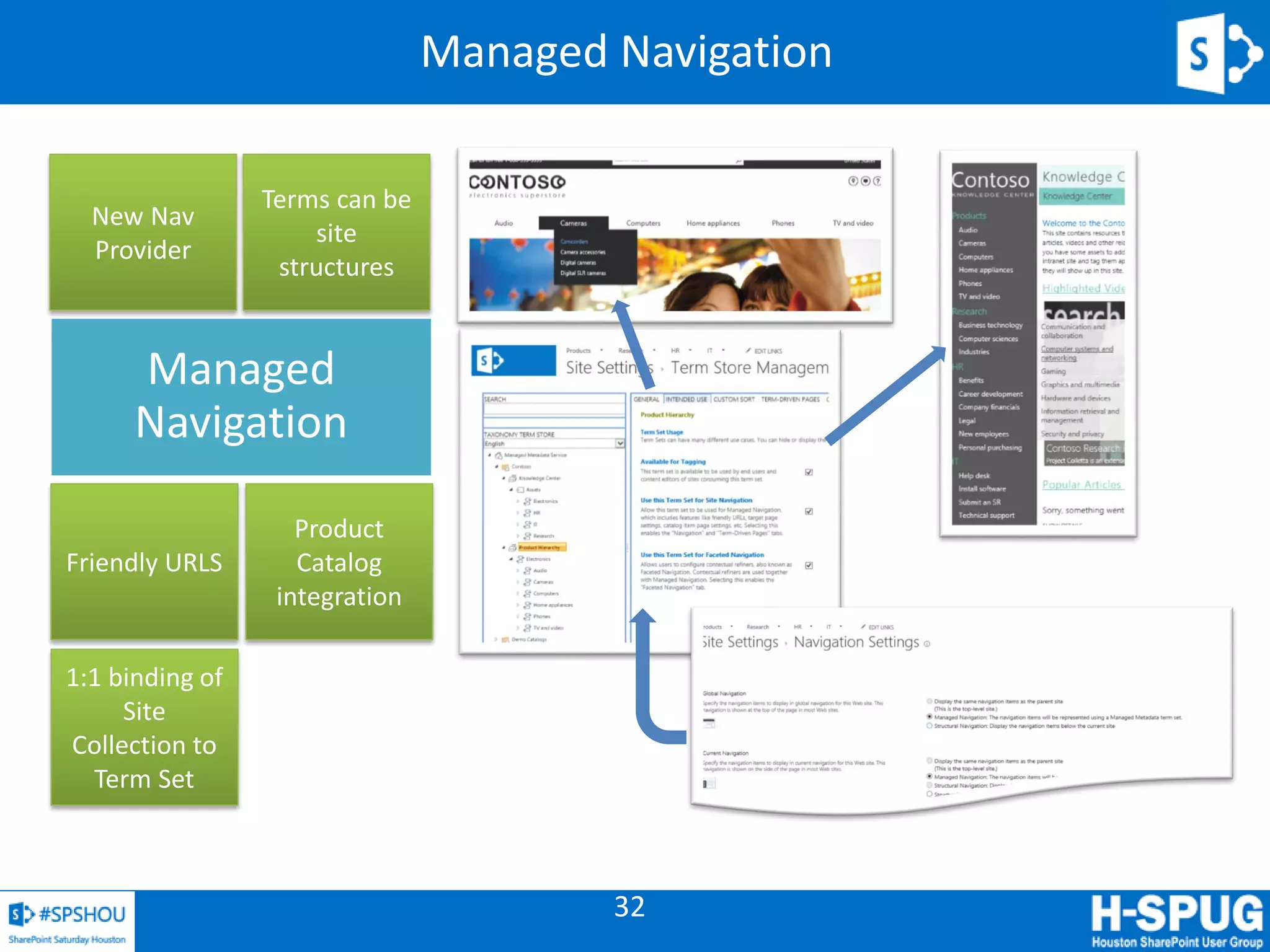 32
Managed
Navigation
New Nav
Provider
Friendly URLS
Product
Catalog
integration
Terms can be
site
structures
1:1 binding of
Site
Collection to
Term Set
Managed Navigation
 