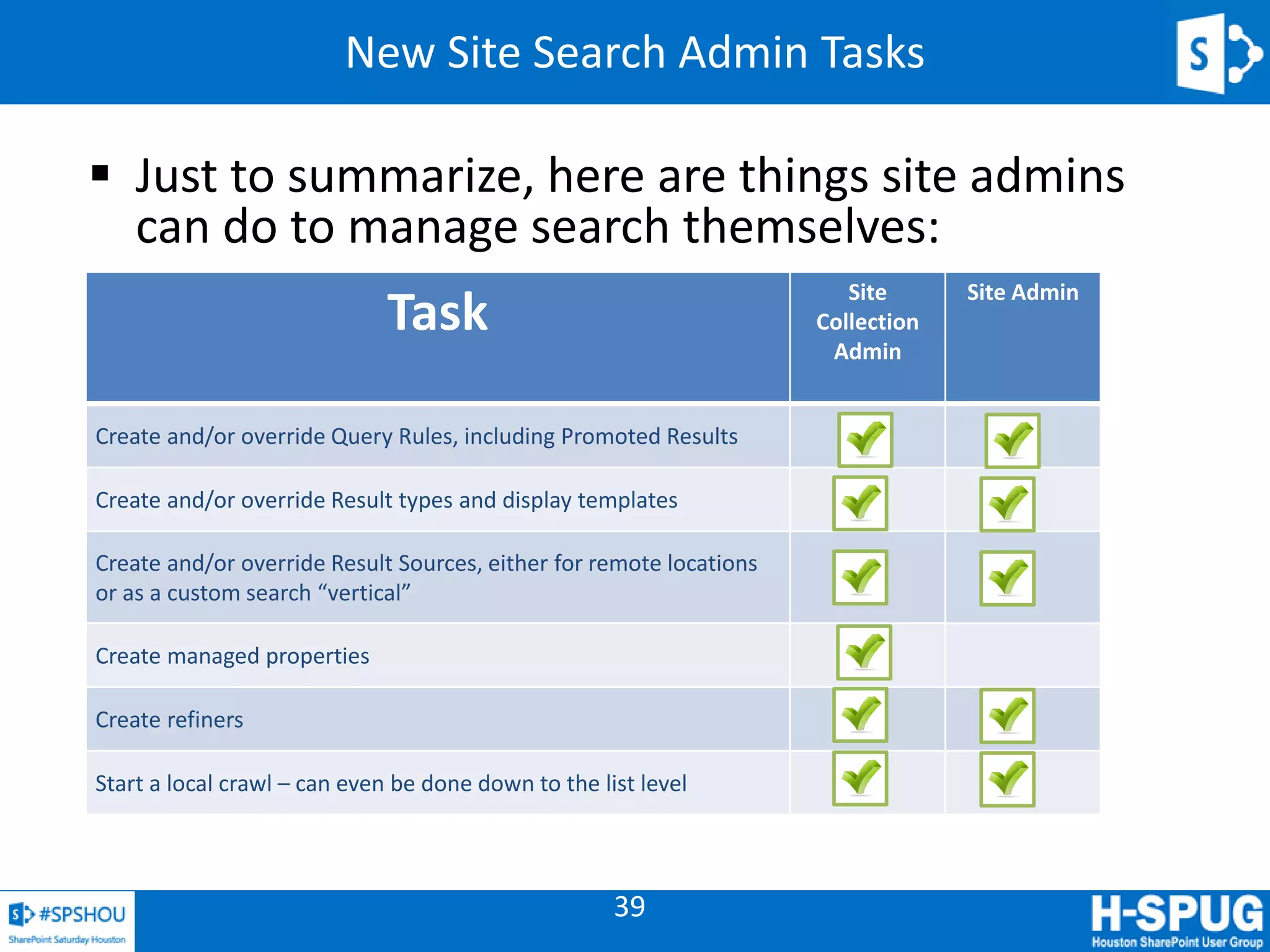 39
New Site Search Admin Tasks
 Just to summarize, here are things site admins
can do to manage search themselves:
Task
Site
Collection
Admin
Site Admin
Create and/or override Query Rules, including Promoted Results
Create and/or override Result types and display templates
Create and/or override Result Sources, either for remote locations
or as a custom search “vertical”
Create managed properties
Create refiners
Start a local crawl – can even be done down to the list level
 
