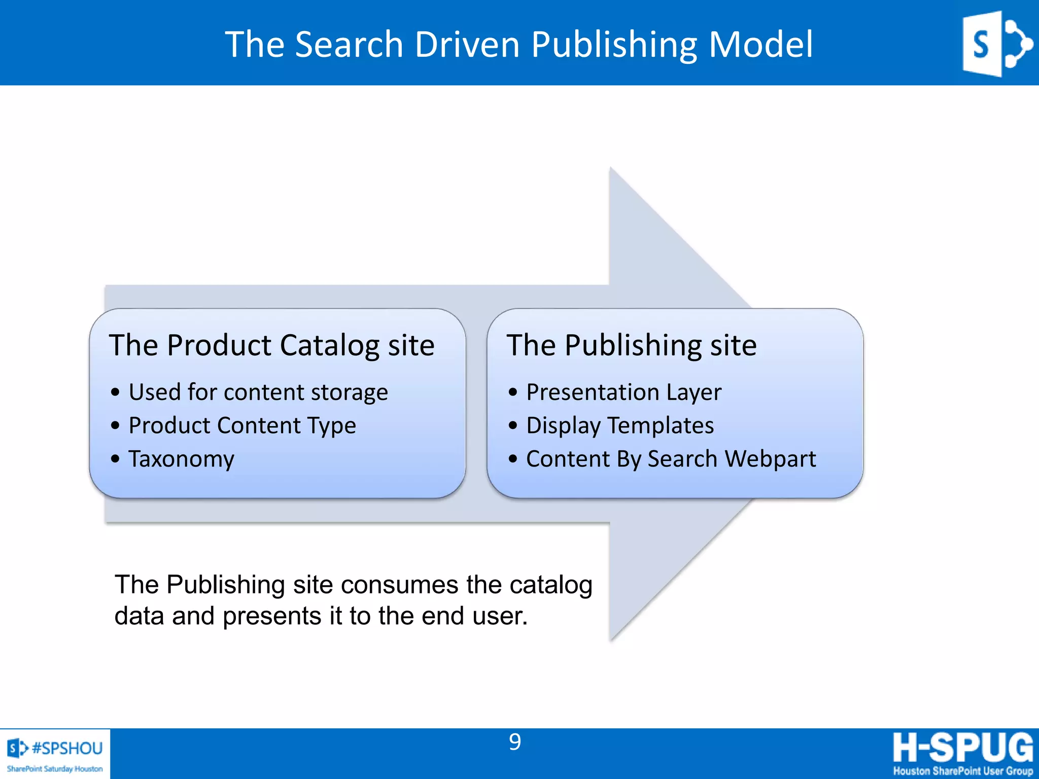 9
The Search Driven Publishing Model
The Product Catalog site
• Used for content storage
• Product Content Type
• Taxonomy
The Publishing site
• Presentation Layer
• Display Templates
• Content By Search Webpart
The Publishing site consumes the catalog
data and presents it to the end user.
 