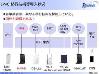 240b::10Copyright(C) JPNE, All Rights Reserved.
VNE
IPv6 移行技術等導入状況
各事業者は、異なる移行技術を採用している。
国外も同様である !
NTT東西
JPNE
Multi-
feed
JPIX
(Trial)
v4/v6
on PPPoE
MAP-E DS-Lite
Any
Provider
464XLAT
BBIX
KDDI
Dual
Stack
v6 +
v4 Tunnel
モバ
イル
CGN
OCN
so-net
etc.
 