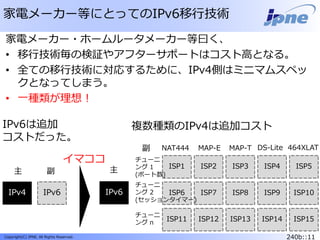 240b::11Copyright(C) JPNE, All Rights Reserved.
家電メーカー等にとってのIPv6移行技術
IPv4
家電メーカー・ホームルータメーカー等曰く、
• 移行技術毎の検証やアフターサポートはコスト高となる。
• 全ての移行技術に対応するために、IPv4側はミニマムスペッ
クとなってしまう。
• 一種類が理想 !
NAT444 MAP-E MAP-T DS-Lite 464XLAT
IPv6
ISP3 ISP4 ISP5
IPv6 ISP6 ISP7 ISP8 ISP9 ISP10
ISP11 ISP12 ISP13 ISP14 ISP15
ISP1 ISP2
IPv6は追加
コストだった。
複数種類のIPv4は追加コスト
主 副 主
副
チューニ
ング 2
(セッションタイマー)
チューニ
ング n
チューニ
ング 1
(ポート数)
イマココ
 