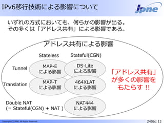 240b::12Copyright(C) JPNE, All Rights Reserved.
MAP-T
による影響
IPv6移行技術による影響について
いずれの方式においても、何らかの影響が出る。
その多くは「アドレス共有」による影響である。
アドレス共有による影響
MAP-E
による影響
DS-Lite
による影響
Stateless Stateful(CGN)
Tunnel
Translation
Double NAT
(= Stateful(CGN) + NAT )
NAT444
による影響
「アドレス共有」
が多くの影響を
もたらす !!
464XLAT
による影響
 