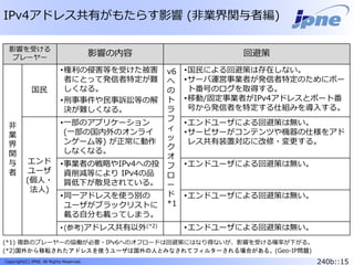 240b::15Copyright(C) JPNE, All Rights Reserved.
(*1) 複数のプレーヤーの協働が必要・IPv6へのオフロードは回避策にはなり得ないが、影響を受ける確率が下がる。
(*2)国外から移転されたアドレスを使うユーザは国外の人とみなされてフィルターされる場合がある。(Geo-IP問題)
IPv4アドレス共有がもたらす影響 (非業界関与者編)
影響を受ける
プレーヤー
影響の内容 回避策
非
業
界
関
与
者
国民
•権利の侵害等を受けた被害
者にとって発信者特定が難
しくなる。
•刑事事件や民事訴訟等の解
決が難しくなる。
v6
へ
の
ト
ラ
フ
ィ
ッ
ク
オ
フ
ロ
ー
ド
*1
•国民による回避策は存在しない。
•サーバ運営事業者が発信者特定のためにポー
ト番号のログを取得する。
•移動/固定事業者がIPv4アドレスとポート番
号から発信者を特定する仕組みを導入する。
エンド
ユーザ
(個人・
法人)
•一部のアプリケーション
(一部の国内外のオンライ
ンゲーム等) が正常に動作
しなくなる。
•エンドユーザによる回避策は無い。
•サービサーがコンテンツや機器の仕様をアド
レス共有装置対応に改修・変更する。
•事業者の戦略やIPv4への投
資削減等により IPv4の品
質低下が散見されている。
•エンドユーザによる回避策は無い。
•同一アドレスを使う別の
ユーザがブラックリストに
載る自分も載ってしまう。
•エンドユーザによる回避策は無い。
•(参考)アドレス共有以外(*2) •エンドユーザによる回避策は無い。
 