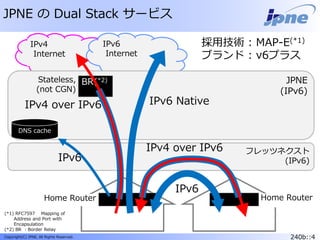 240b::4Copyright(C) JPNE, All Rights Reserved.
IPv4
Internet
IPv6
Internet
JPIX
IoT
採用技術 : MAP-E(*1)
ブランド : v6プラス
フレッツネクスト
(IPv6)
JPNE の Dual Stack サービス
JPNE
(IPv6)
BR(*2)
(*1) RFC7597 Mapping of
Address and Port with
Encapsulation
(*2) BR : Border Relay
IPv4 over IPv6
Home Router
IPv6 Native
Home Router
Stateless,
(not CGN)
IPv6
IPv4 over IPv6
・・・
DNS cache
IPv6
 