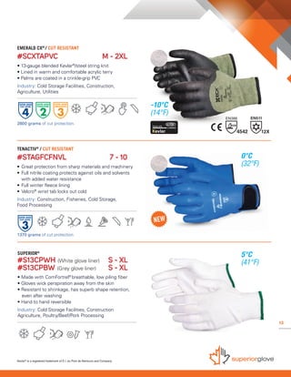 13
TENACTIV®
/ CUT RESISTANT
#STAGFCFNVL 	 7 - 10
• 	Great protection from sharp materials and machinery
• 	Full nitrile coating protects against oils and solvents 	
	 with added water resistance
• 	Full winter fleece lining
• 	Velcro®
wrist tab locks out cold
Industry: Construction, Fisheries, Cold Storage,
Food Processing
EMERALD CX®
/ CUT RESISTANT
#SCXTAPVC	 M - 2XL
• 13-gauge blended Kevlar®
/steel string knit
• Lined in warm and comfortable acrylic terry
• Palms are coated in a crinkle-grip PVC
Industry: Cold Storage Facilities, Construction,
Agriculture, Utilities
12X
EN511
12X
EN511
12X
EN511
2800 grams of cut protection.
1370 grams of cut protection.
SUPERIOR®
#S13CPWH (White glove liner)	 S - XL
#S13CPBW (Grey glove liner)	 S - XL
• Made with ComFortrel®
breathable, low piling fiber
• Gloves wick perspiration away from the skin
• Resistant to shrinkage, has superb shape retention, 	
	 even after washing
• Hand to hand reversible
Industry: Cold Storage Facilities, Construction
Agriculture, Poultry/Beef/Pork Processing
Kevlar®
is a registered trademark of E.I. du Pont de Nemours and Company.
-10°C
(14°F)
0°C
(32°F)
5°C
(41°F)
 