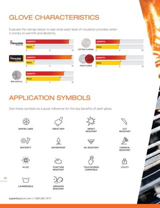 22
GLOVE CHARACTERISTICS
APPLICATION SYMBOLS
Evaluate the ratings below to see what each level of insulation provides when
it comes to warmth and dexterity.
Use these symbols as a quick reference for the key benefits of each glove.
BOA ACRYLIC
COTTON FLANNEL
FOAM FLEECE
WINTER LINED
DEXTERITY
HI-VIZ
LAUNDERABLE ABRASION
RESISTANT
GREAT GRIP
WATERPROOF
PUNCTURE
RESISTANT
IMPACT
RESISTANT
OIL RESISTANT
TOUCHSCREEN
COMPATIBLE
CUT
RESISTANT
CHEMICAL
RESISTANT
UTILITY
WARMTH
BULK
0 5 10
BULK
WARMTH
0 5 10
BULK
WARMTH
0 5 10
BULK
WARMTH
0 5 10
BULK
WARMTH
0 5 10
 