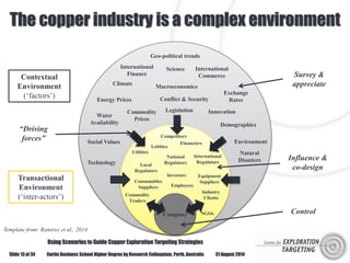 Curtin Business School Higher Degree by Research Colloquium, Perth, Australia
The copper industry is a complex environment...