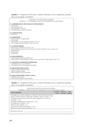 474
Questionário autorreferido de funcionalidade.
Marque um “x” nas atividades nas quais sente dificuldade em sua vida habitual:
d1. APRENDIZAGEM E APLICAÇÃO DO CONHECIMENTO
( )d115 Ouvir
( )d140 Aprender a ler
( )d145 Aprender a escrever
( )d150Aprender a calcular (aritmética)
d3. COMUNICAÇÃO
( )d330 Falar
d4. MOBILIDADE
( )d430 Levantar e carregar objetos
( )d450 Andar
( )d470 Utilizar meio de transporte (ônibus, trem, etc.)
( )d475 Dirigir veículos (bicicleta, motos, carro, etc.)
d5. CUIDADO PESSOAL
( )d510 Lavar‑se (banhar‑se e secar‑se, etc.)
( )d520 Cuidado das partes do corpo (escovar os dentes, barbear‑se, lavar as mãos, etc.)
( )d540 Vestir‑se
( )d550 Comer
( )d560 Beber
d6. VIDA DOMÉSTICA
( )d630 Preparar refeições (cozinhar, etc.)
( )d640 Realizar Tarefas domésticas (limpar a casa, lavar louça, roupas, passar a ferro, etc.)
d7. RELAÇÕES E INTERAÇÕES INTERPESSOAIS
( )d760 Relacionar‑se com familiares
( )d770 Relacionar‑se intimamente com alguém
d8. ÁREAS PRINCIPAIS DA VIDA
( )d820 Conseguir matrícula escolar
( )d850 Conseguir trabalho
( )d870 Sustentar‑se financeiramente
d9. VIDA COMUNITÁRIA, SOCIAL E CÍVICA
( )d920 Recreação e lazer
( )d930 Praticar religião e espiritualidade
Quadro 1 – Categorias da CIF para o cadastro individual, com as respectivas questões,
para uso do agente comunitário
Questionário autorreferido sobre fatores ambientais.
Identifique o contexto no qual vive, marcando um “x” em uma das colunas à direita
Fatores ambientais
Precisa
e tem
Precisa e
não tem
Não
precisa
Tecnologia para uso pessoal (próteses ou dispositivos para controle funcional do
intestino, bexiga, respiração, alimentação, frequência cardíaca e outros) – e115
Tecnologia para locomoção (cadeira de rodas, adaptações em veículos de
transporte) – e120
Tecnologias adaptadas para comunicação – e125
Tecnologia para o trabalho – e135
Ambiente físico adaptado – e2
Apoio pessoal e atitudes facilitadoras – e3, e4
Suporte de serviços, sistemas e políticas – e5
Observações adicionais: ___________________________________________________________________________
________________________________________________________________________________________________
Quadro 2 – Categorias da CIF para o cadastro domiciliar, com as respectivas questões,
para uso do agente comunitário
 
