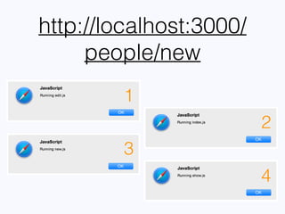 Uma pasta para
cada view
Pelo menos um
arquivo por action
 