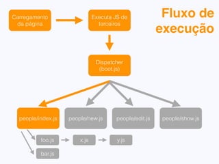 modulejs.define("people.index", function() {
return function() {
"use string";
alert("Running index.js”);
};
});
var mymodule = modulejs.require("people.index");
console.log(mymodule);
mymodule();
 