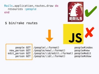 ✔
var promise, id;
 
id = 1;
promise = $.get(Routes.person_path(id));
X
 
