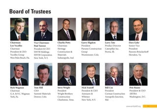 www.artbatdf.org 11
Board of Trustees
Chairman
President & CEO
Vecellio Group
West Palm Beach, Fla.
CEO
Summit Materials
Denver, Colo.
President & CEO
HNTB Holdings
HNTB Corporation
New York, N.Y.
President
Wright Brothers
Construction
Charleston, Tenn.
President & CEO
Ammann &
Whitney
New York, N.Y.
President
Corman Construction
Annapolis Junction,
Md.
President & CEO
ARTBA
Washington, D.C.
Chairman
Heritage
Construction &
Materials
Indianapolis, Ind.
President
Parsons Construction
Group
Westminster, Colo.
Product Director
Caterpillar Inc.
Peoria, Ill.
Senior Vice
President
Parsons Brinckerhoff
Herndon, Va.
Chairman
G.A. & F.C. Wagman
York, Pa.
 