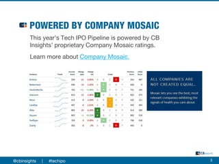 @cbinsights | #techipo 3
This year’s Tech IPO Pipeline is powered by CB
Insights’ proprietary Company Mosaic ratings.
Learn more about Company Mosaic.
 