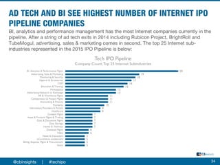 BI, analytics and performance management has the most Internet companies currently in the
pipeline. After a string of ad tech exits in 2014 including Rubicon Project, BrightRoll and
TubeMogul, advertising, sales & marketing comes in second. The top 25 Internet sub-
industries represented in the 2015 IPO Pipeline is below:
34@cbinsights | #techipo
 