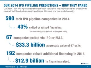 @cbinsights | #techipo 4
Our 2014 Tech IPO Pipeline identified 590 tech companies that represented the cream of the
crop within VC and private equity portfolios. Here are how our predictions did.
 