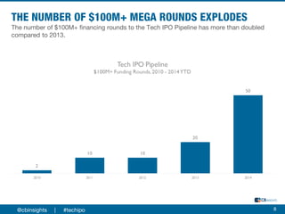 @cbinsights | #techipo 8
The number of $100M+ financing rounds to the Tech IPO Pipeline has more than doubled
compared to 2013.
 