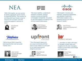 @cbinsights | #techipo
Jack Leeney
Portfolio Manager
Telefonica
Ventures
“…provides our team with easy
to navigate, quality data and
insights into the ever changing
worlds of information technology
and healthcare.
Khaled Nasr
Partner
Interwest Partners
“We've found CBI to have the
best data for the most accurate
market view.”
See what other customers have to say at http://www.cbinsights.com/customer-love
“The information detail and
accuracy combined with the
ease of use makes it a core part
of our deal tracking and
diligence process.”
Greg Bettinelli
Partner
Upfront Ventures
“CB Insights' intuitive user
interface, analytical capabilities,
and detailed investment
information create a very
powerful tool for our team's
research needs.”
Nate D’Anna
Corporate Development
Cisco
“We track dealflow, understand
valuation multiples, analyze
industry trends and identify
comparable companies. It is great
to see CB Insights innovating in the
venture capital data space.
Will Porteous
General Partner
RRE Ventures
Kate Barrett
Director
NEA
“With CB Insights, we can quickly
& reliably aggregate sector trends
to financing activity. The intuitive UI
and features have made it a go-to
resource for our team, and the
customer support is second to
none.”
9
 