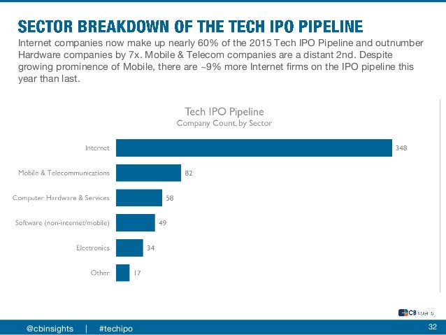 Top pre ipo technology companies
