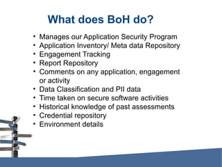 What does BoH do?
• Manages our Application Security Program
• Application Inventory/ Meta data Repository
• Engagement Tracking
• Report Repository
• Comments on any application, engagement
or activity
• Data Classification and PII data
• Time taken on secure software activities
• Historical knowledge of past assessments
• Credential repository
• Environment details
 
