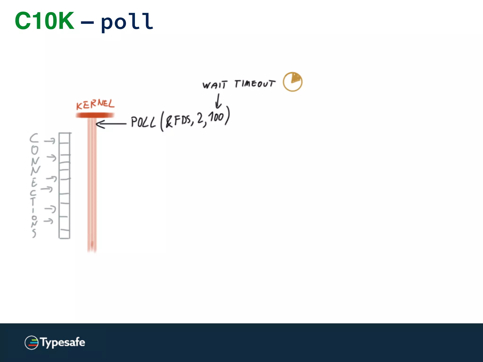 ZeroCopy = sendfile [Linux]
“Work smarter.
Not harder.”
http://fourhourworkweek.com/
 