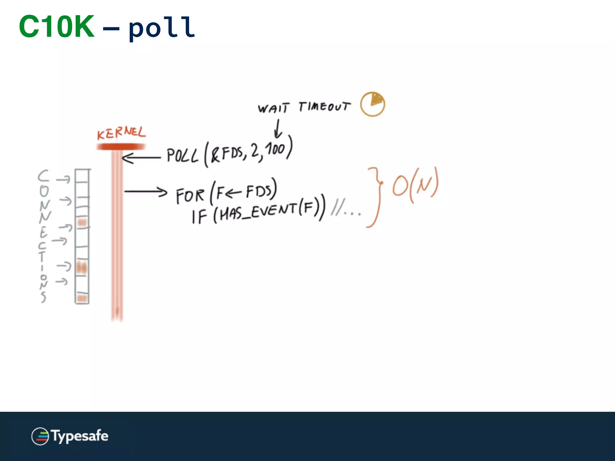 ZeroCopy = sendfile [Linux]
 