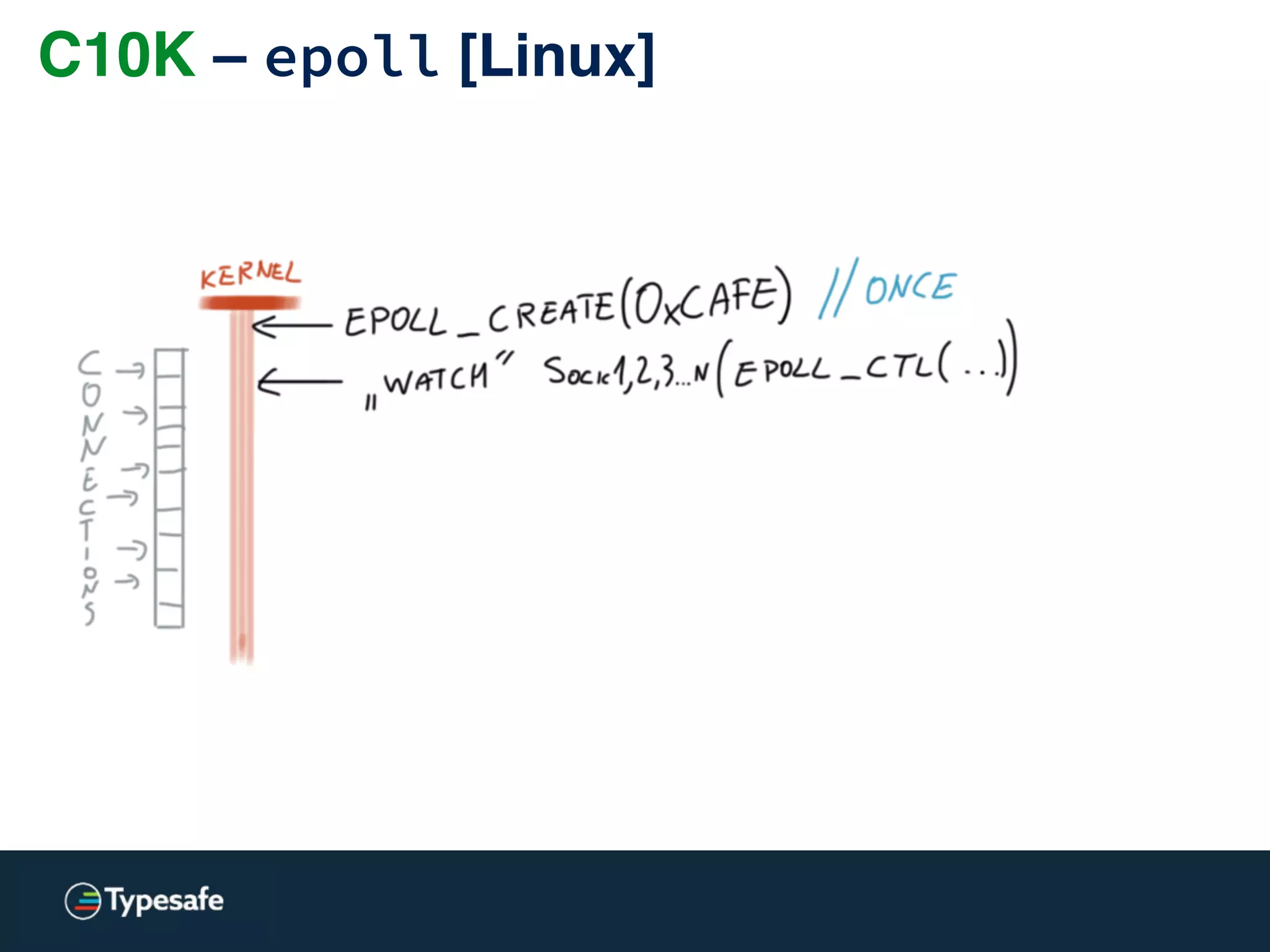 Lesson learned:
By picking the right tool,
you can avoid wasting CPU time.
Asynchronous IO will not beat a synchronous seek
throughput-wise but it can allow higher scalability.
 