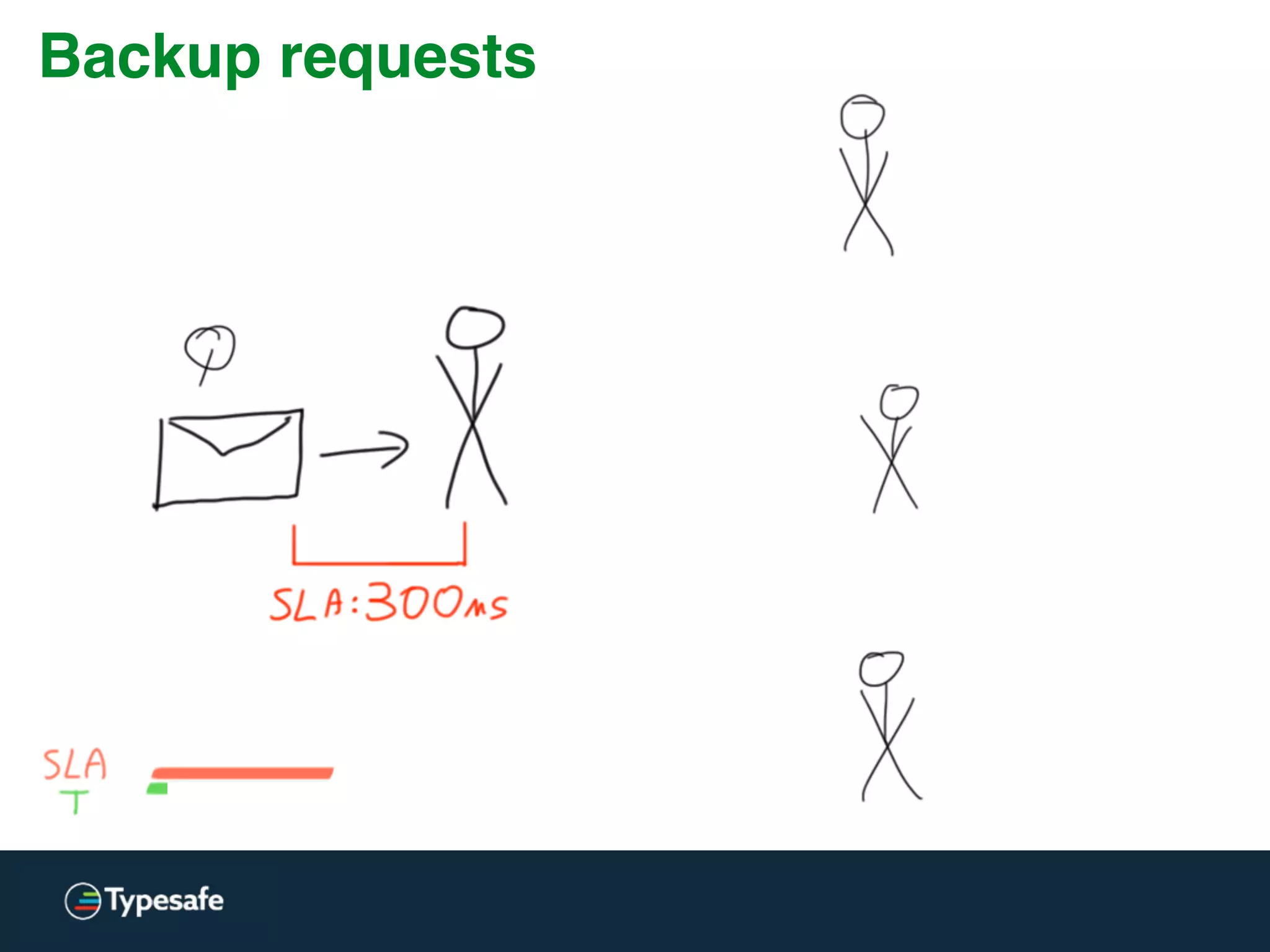C10K – epoll [Linux]
 