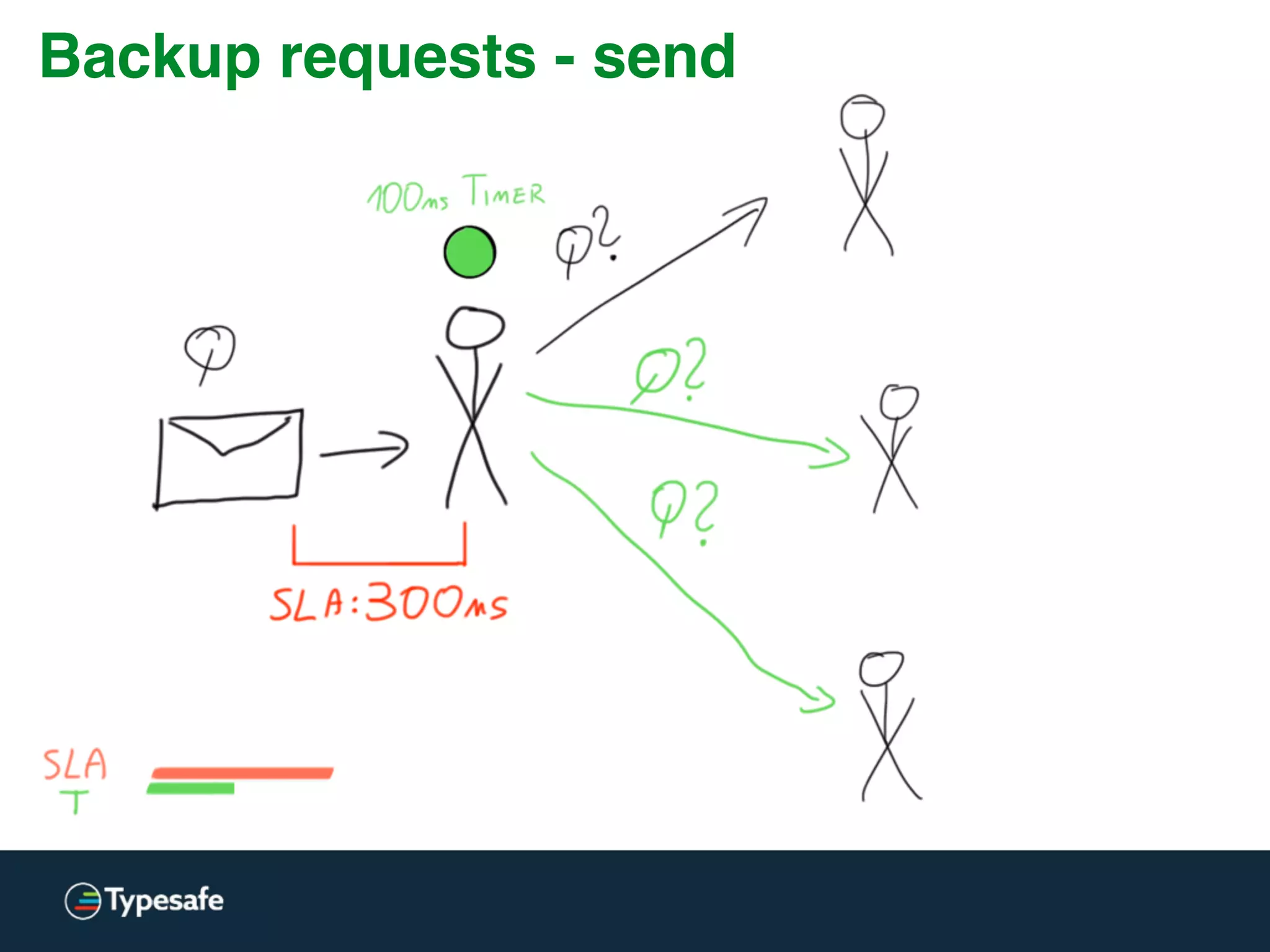 C10K
O(n) is a no-go for epic scalability.
 