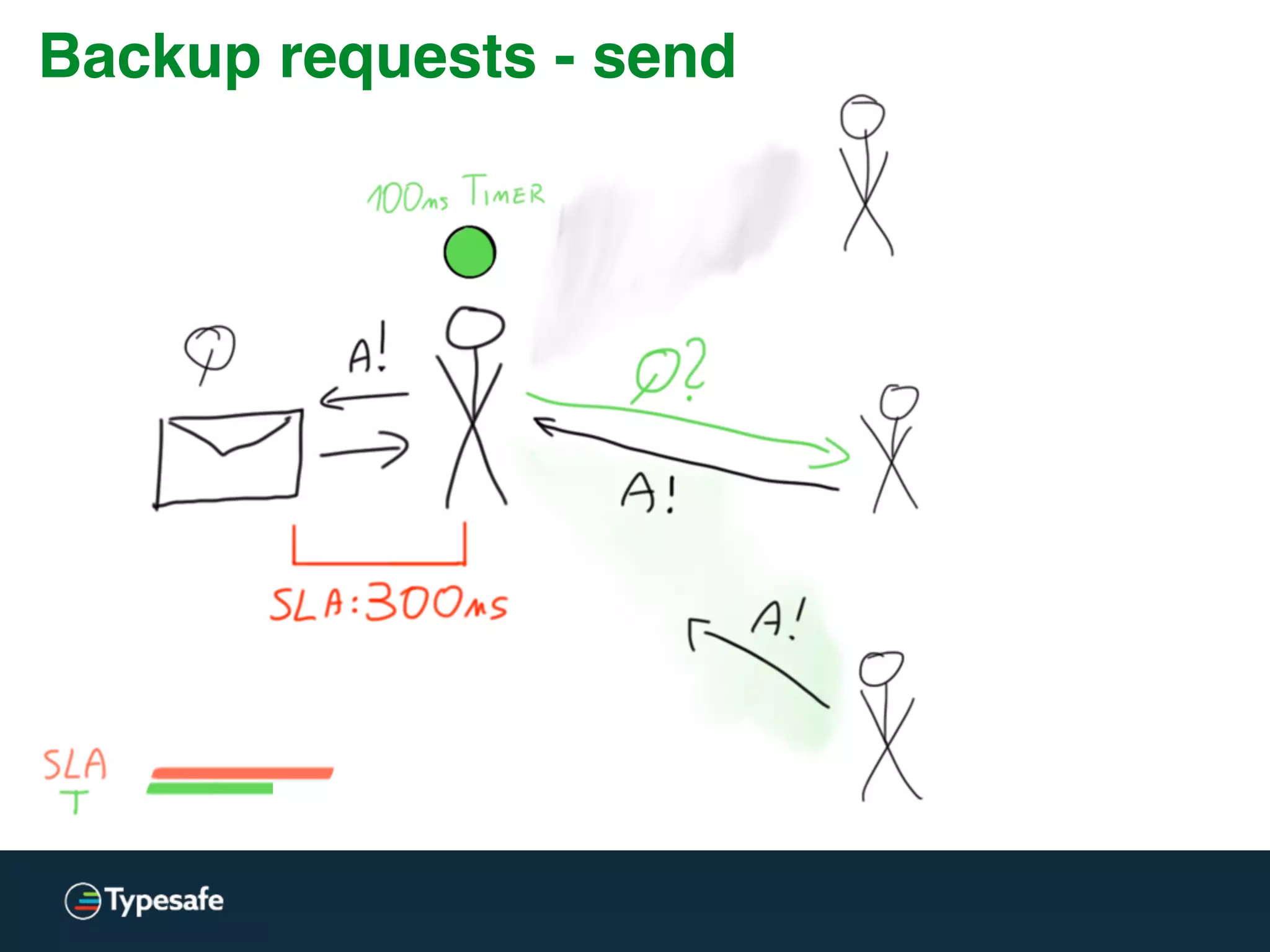 C10K
O(n) is a no-go for epic scalability.
State of Linux scheduling:
O(n) O(1) CFS (O(1))
And Socket selection:
Select/Poll O(n) EPoll (O(1))
O(1) IS a go for epic scalability.
Moral:
 