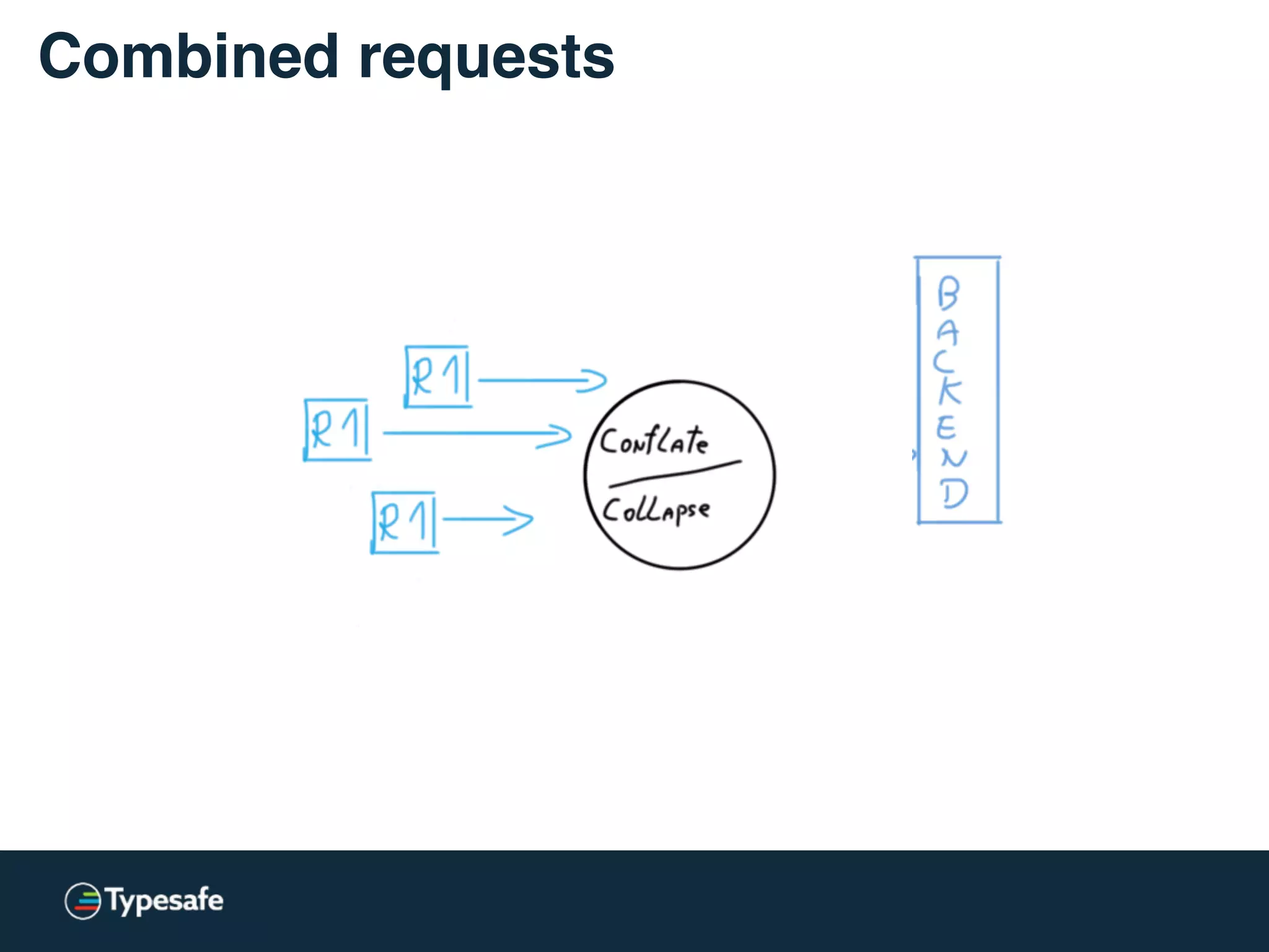 Backup requests
A technique for ﬁghting “long tail latencies”.
By issuing duplicated work, when SLA seems in danger.
 