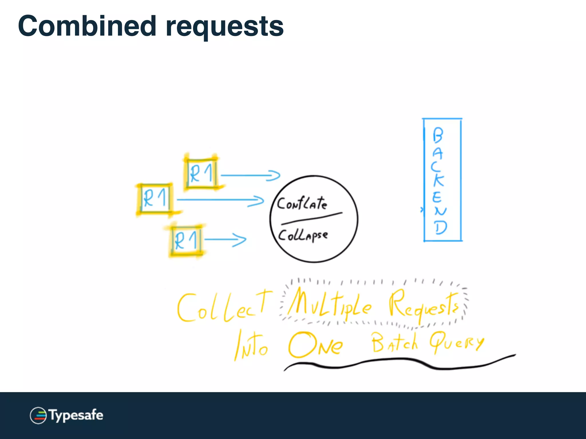 Backup requests - send
 