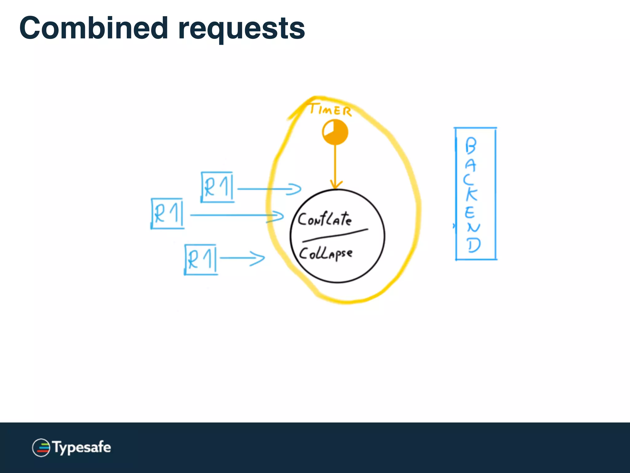 Backup requests - send
 