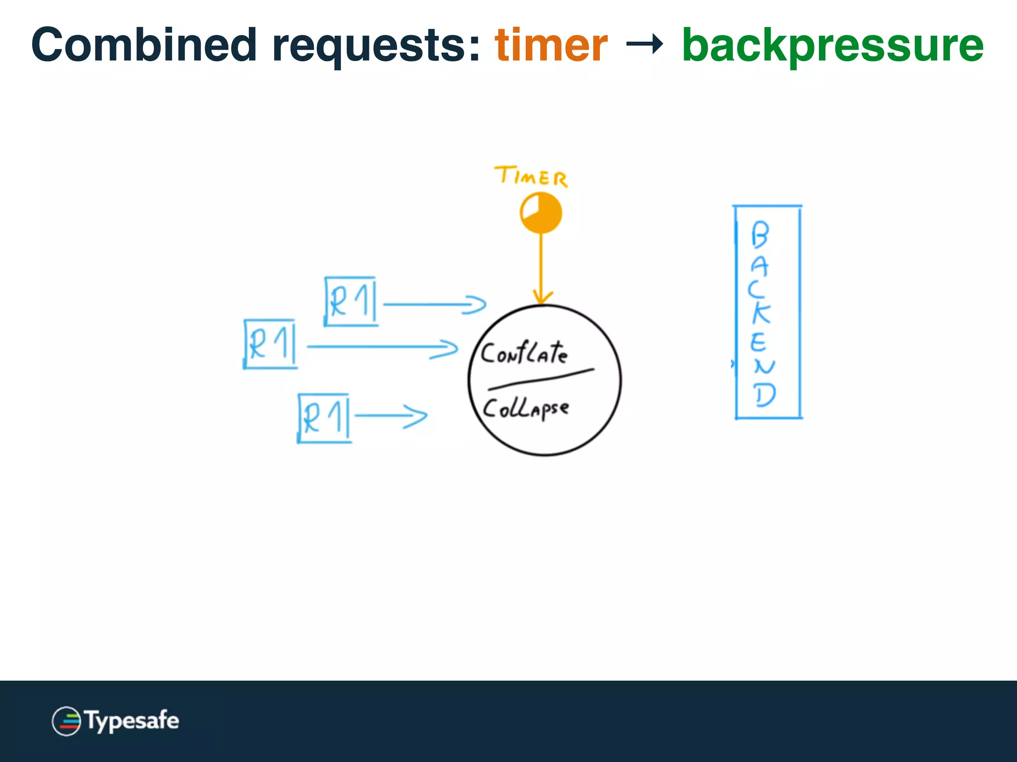 Lesson learned:
Backup requests allow
trade-off increased load
for decreased latency.
 