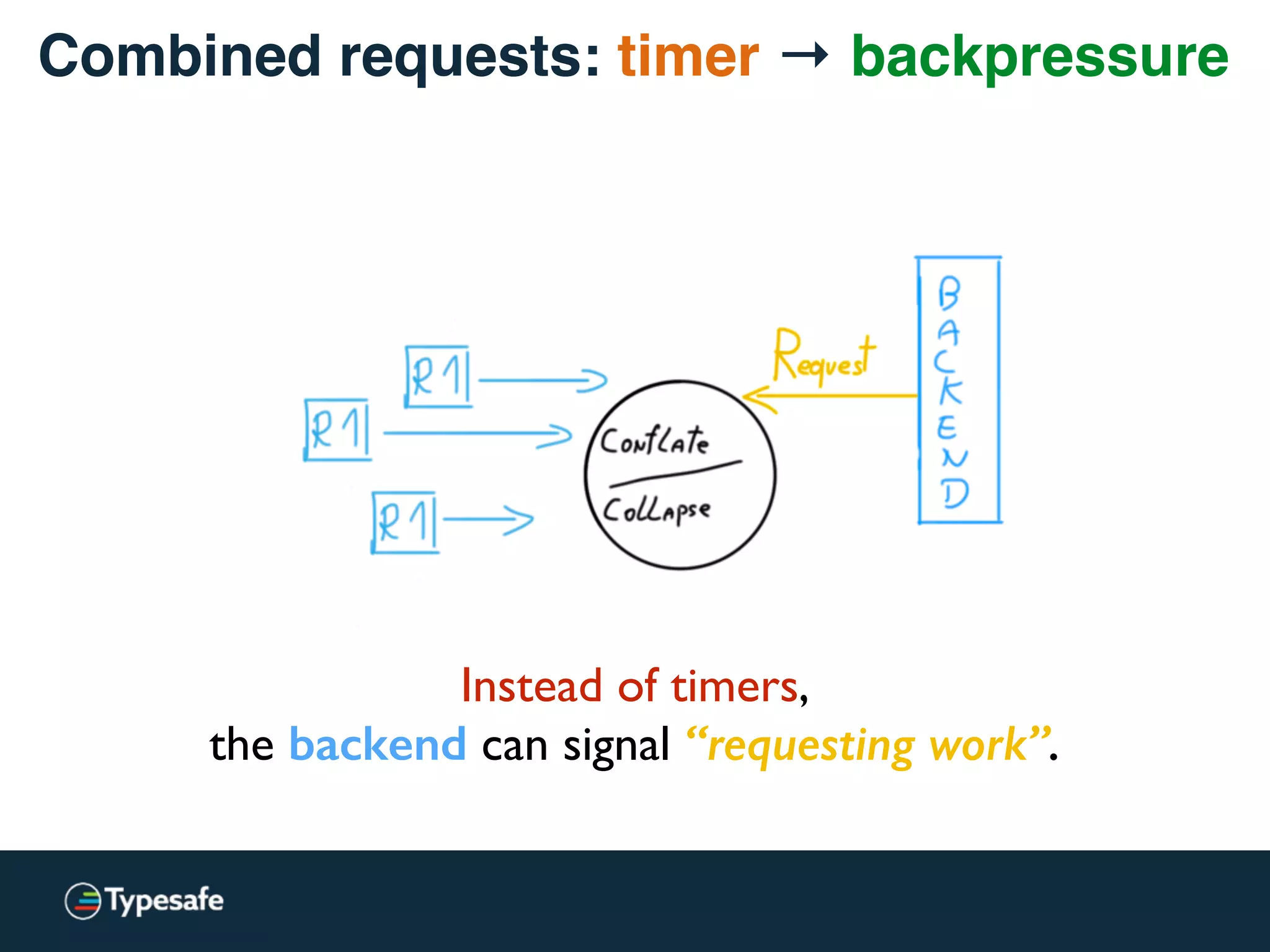 Distributed Systems
Combined Requests
&
Back-pressure
 