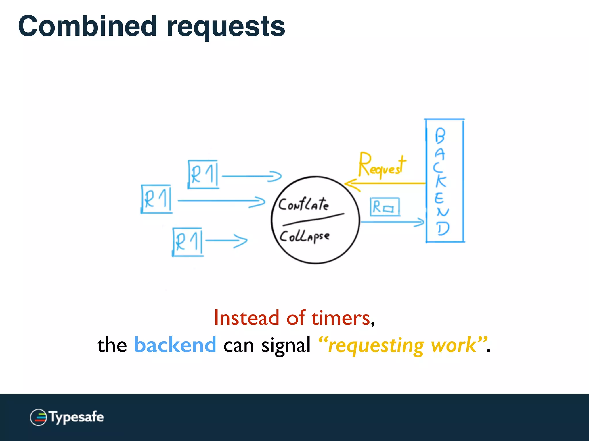 Combined requests & back-pressure
 
