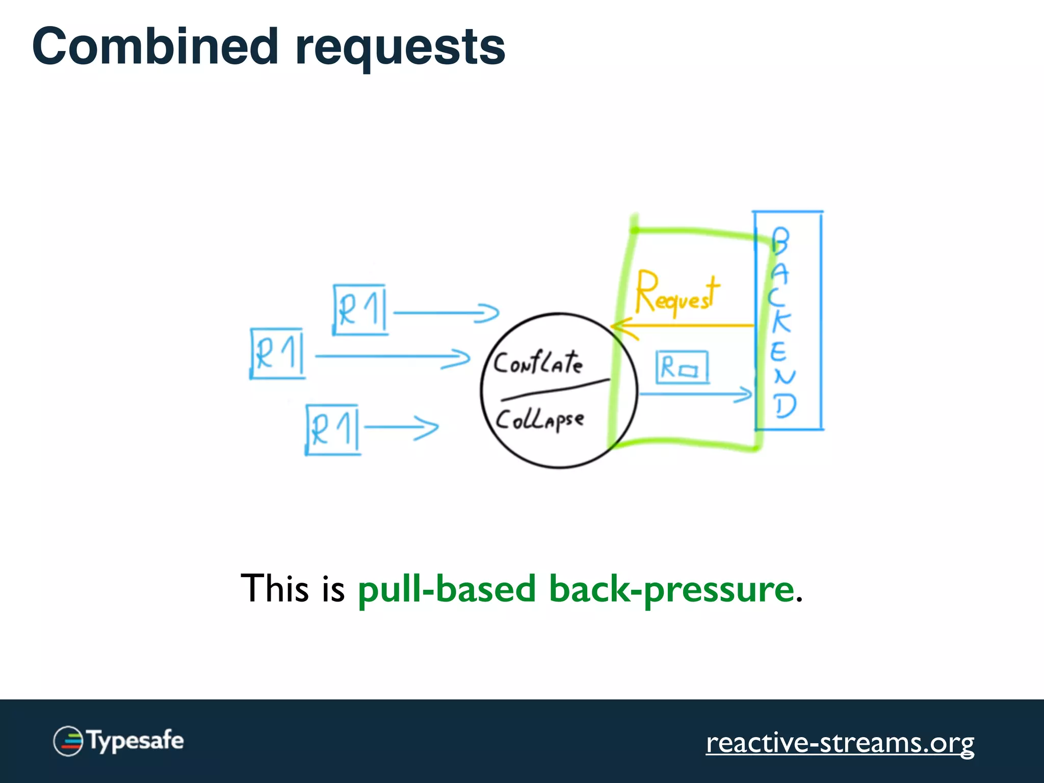 Combined requests & back-pressure
No no no…!
Not THAT Back-pressure!
 