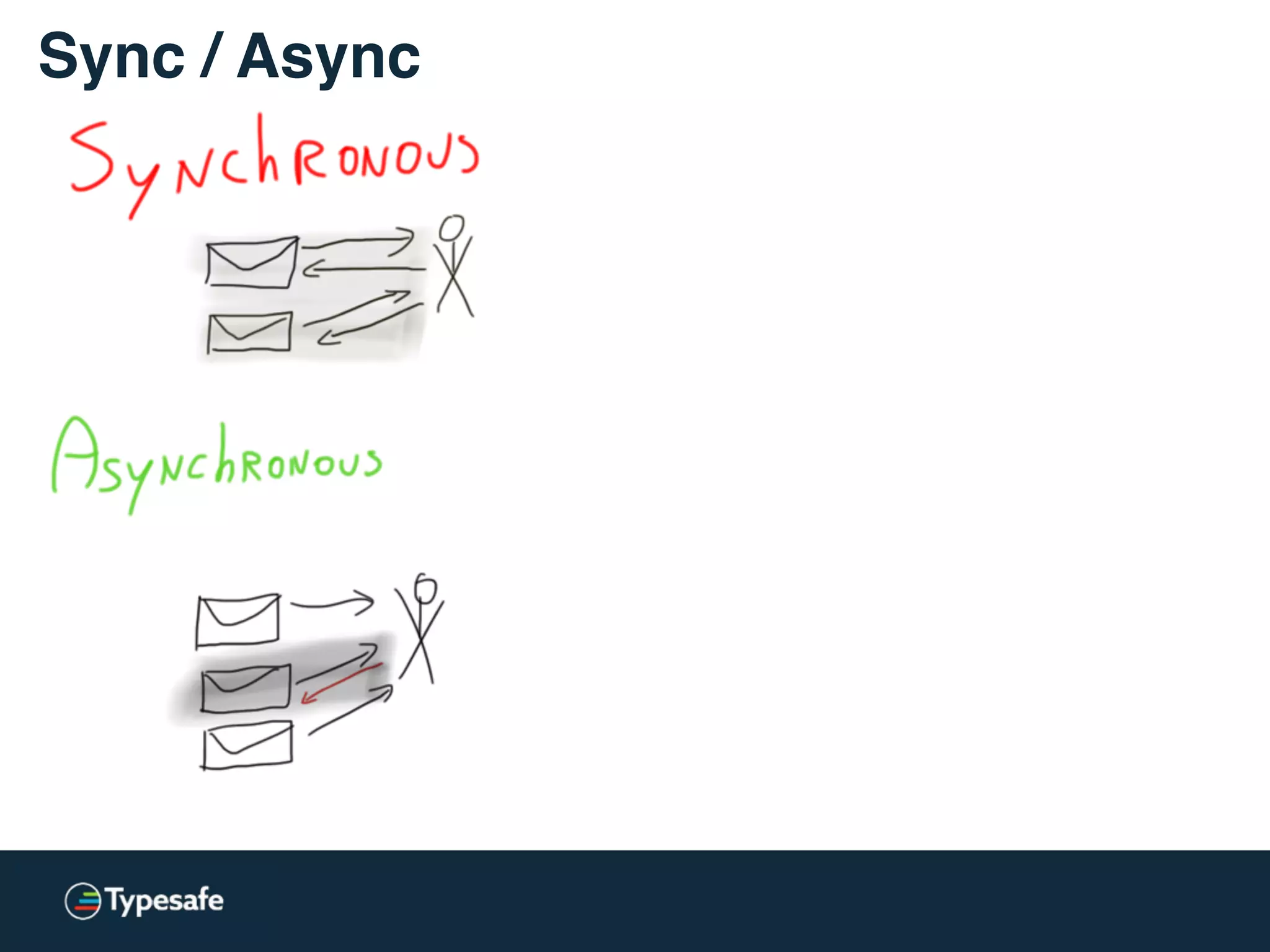 Sync / Async
 