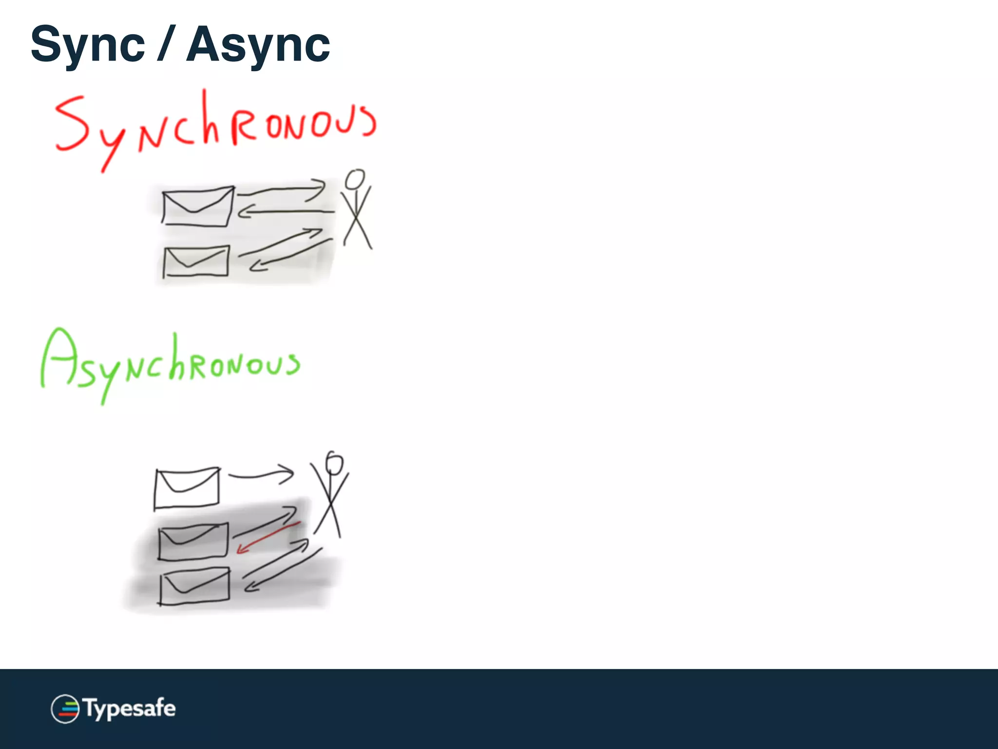 Sync / Async
 