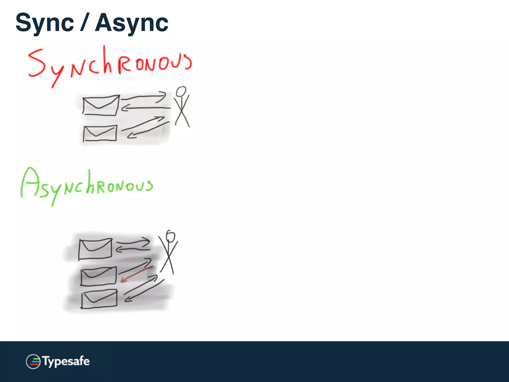 Sync / Async
 