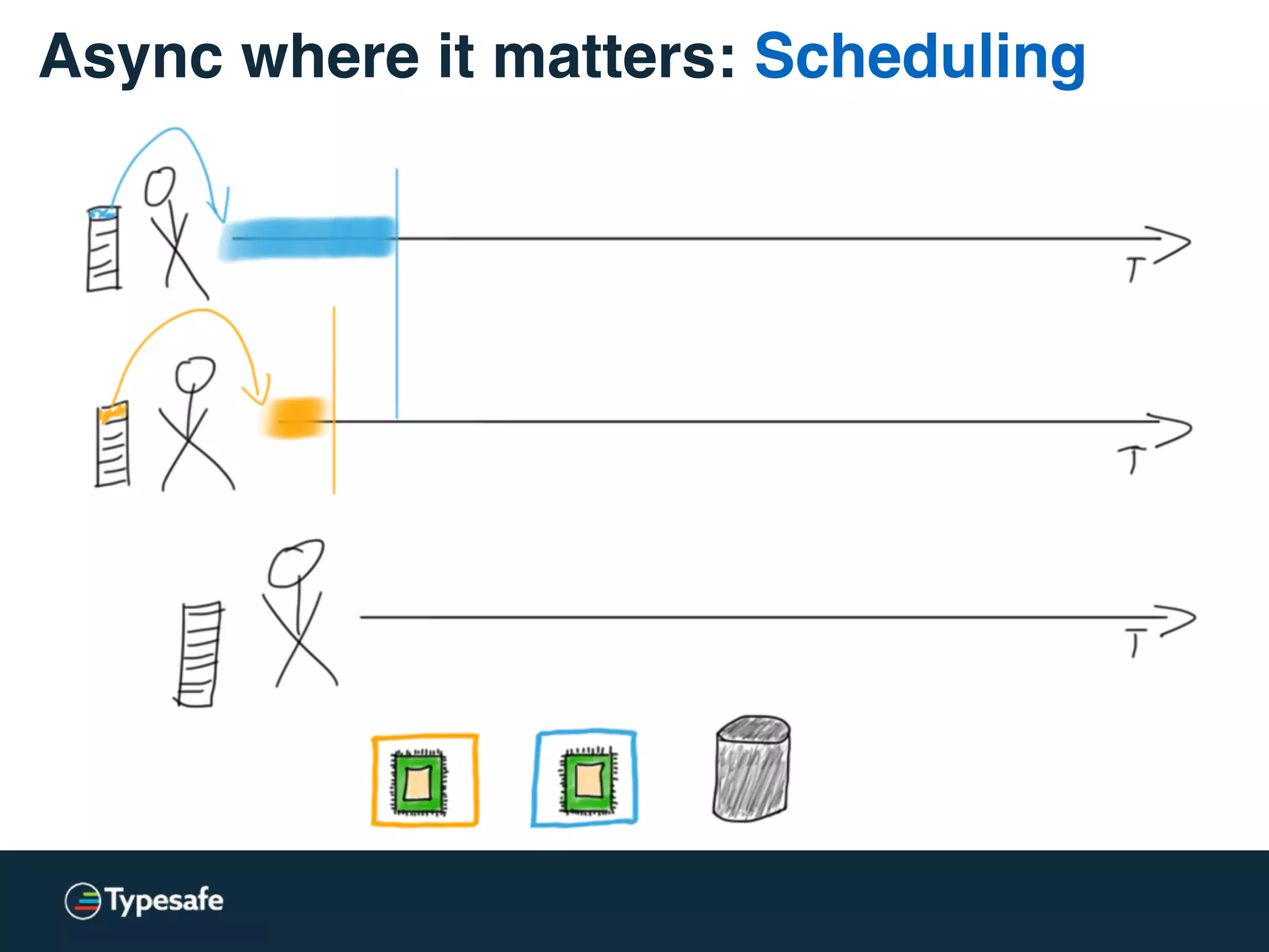 Async where it matters: Scheduling
 