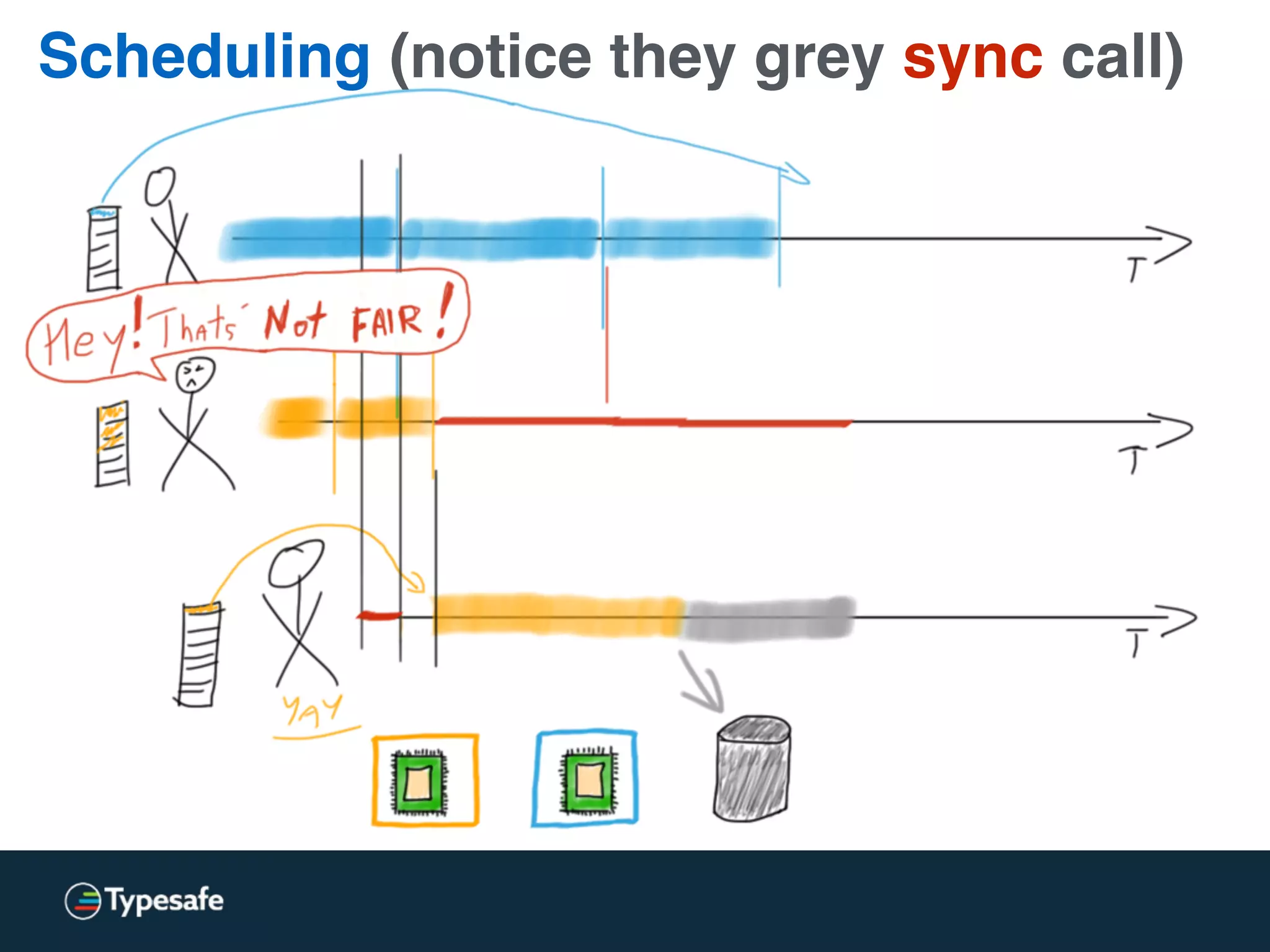 Async where it matters: Scheduling
 